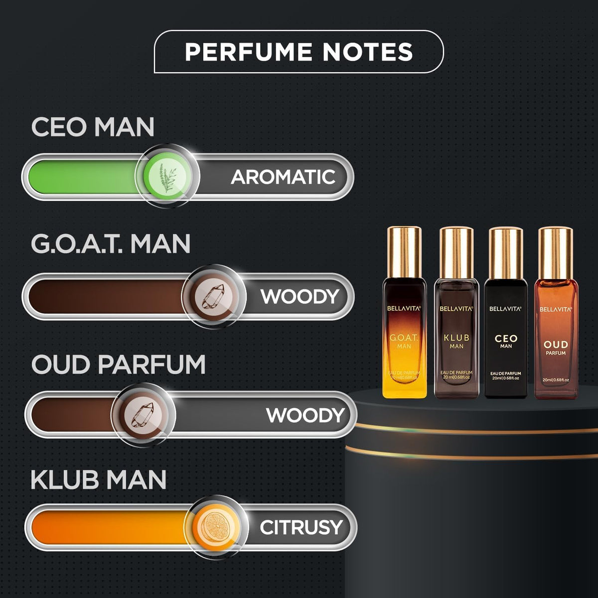 Bella Vita Luxury Long Lasting Perfume Gift Set for Man | 4x20ml | Gifts for Men | Woody, Citrusy, Oud, Premium Fragrance Scent | KLUB, OUD, CEO, G.O.A.T